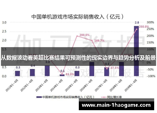 从数据波动看英超比赛结果可预测性的现实边界与趋势分析及前景