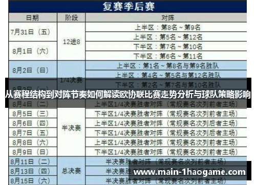 从赛程结构到对阵节奏如何解读欧协联比赛走势分析与球队策略影响