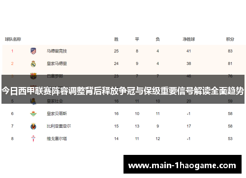 今日西甲联赛阵容调整背后释放争冠与保级重要信号解读全面趋势